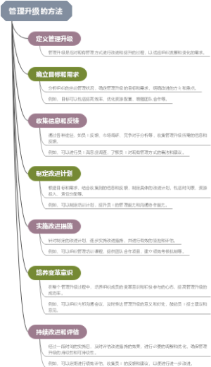 管理升级的方法