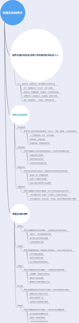 管理主体的特点