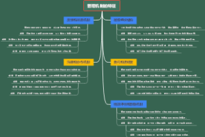 管理机制的特征