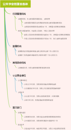 公共事业管理的客体