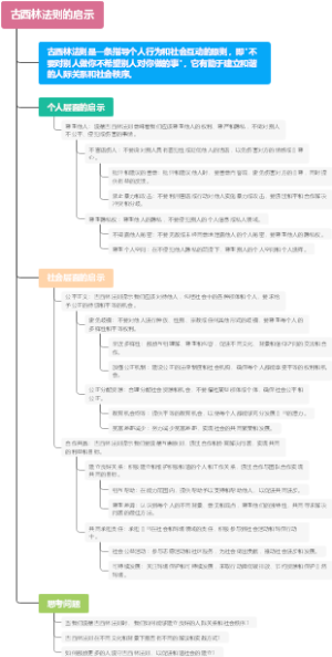 古西林法则的启示