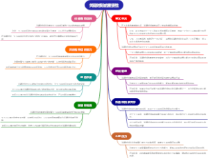 关键时刻的重要性