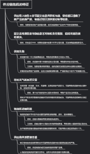 供应链危机的特征