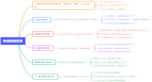 观念管理的背景