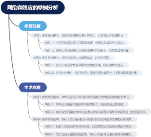 阿伦森效应的举例分析