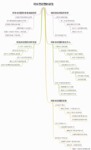 阿米巴经营的诞生