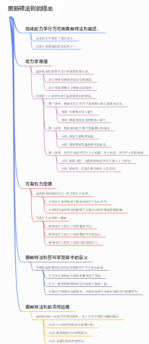 奥新顿法则的提出