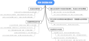 阿米巴经营的优势