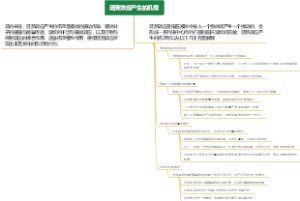 奥运控制的方式