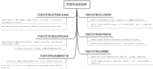 艾德华定理分析