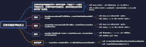 艾奇布恩定理的含义