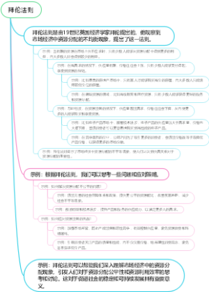 拜伦法则