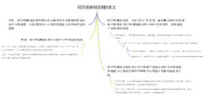 阿尔布莱特法则的含义
