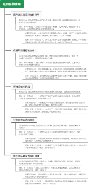 班前会的作用