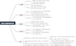 阿里巴巴的盈利模式举例
