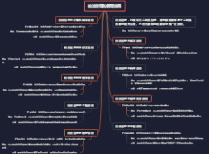 伯法定理的管理应用