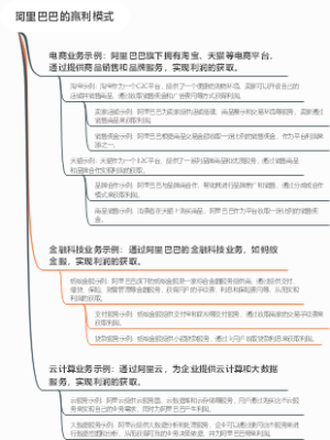 阿里巴巴的赢利模式