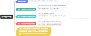 伯内特定理事例