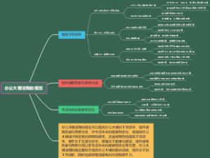 办公大楼法则的提出