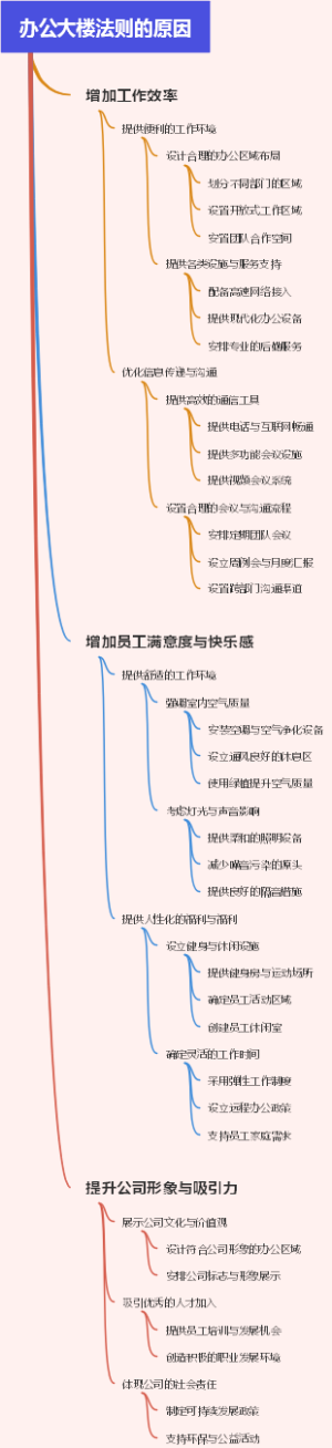 办公大楼法则的原因