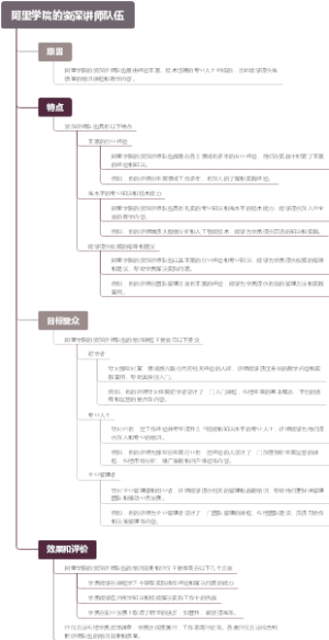 阿里学院的资深讲师队伍