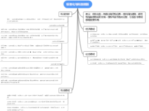 标准化与科技创新