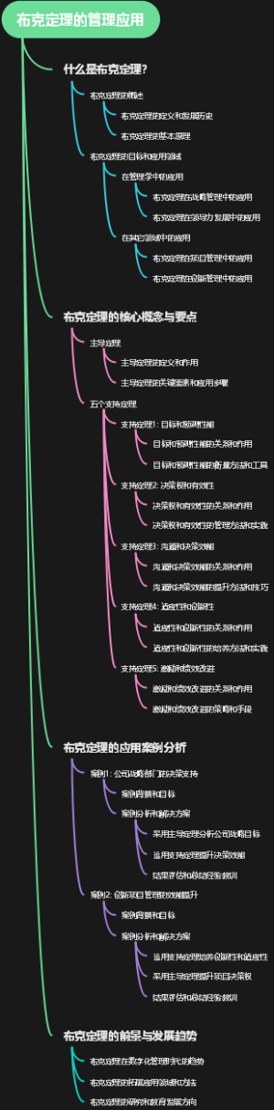 布克定理的管理应用