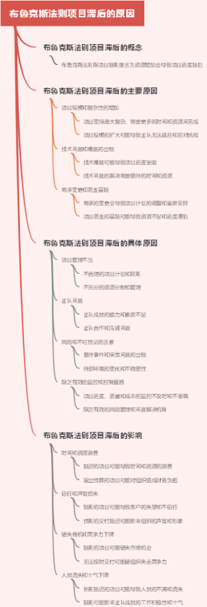 布鲁克斯法则项目滞后的原因