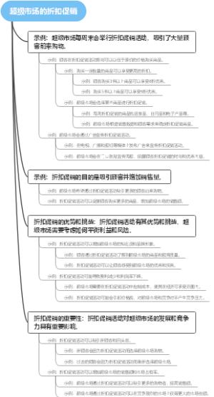 超级市场的折扣促销