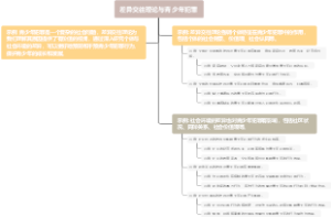 差异交往理论与青少年犯罪
