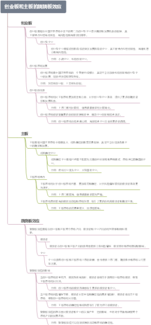 创业板和主板的跷跷板效应