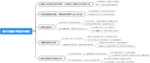 城市交通管理的基本原则