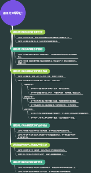 迪斯尼大学简介