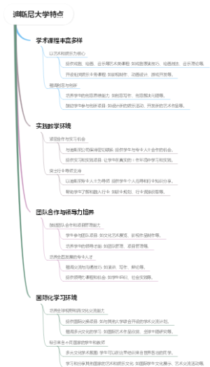 迪斯尼大学特点