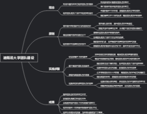 迪斯尼大学团队建设