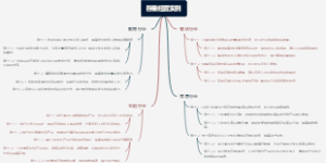 存量经营实例