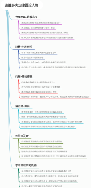 达维多夫定律理论人物