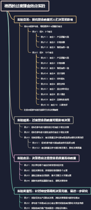 德西的过度理由效应实验