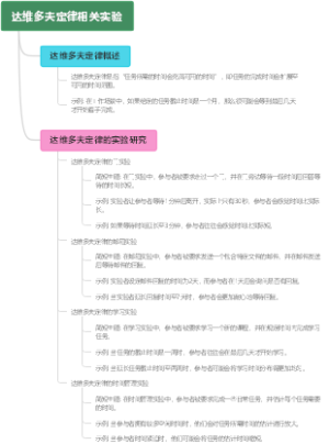 达维多夫定律相关实验