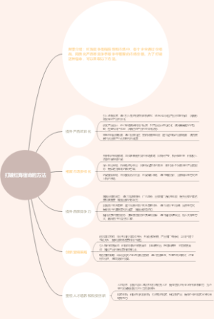 打破红海宿命的方法