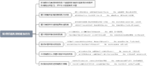 如何打造高效终端执行力