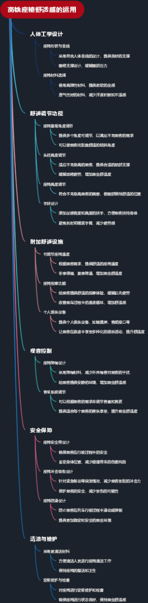 高铁座椅舒适感的运用