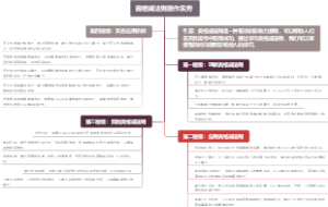 奥格威法则操作实务