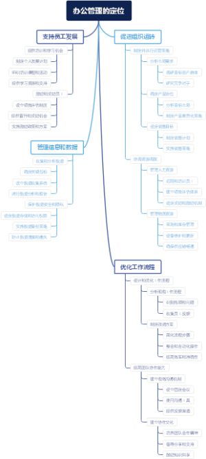 办公管理的定位