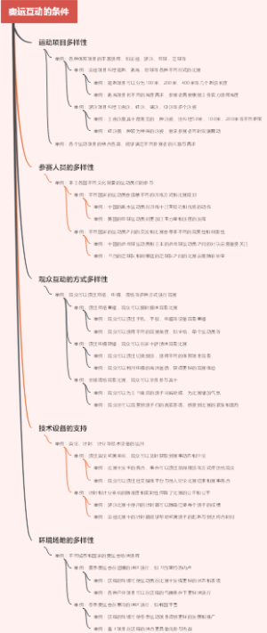 奥运互动的条件