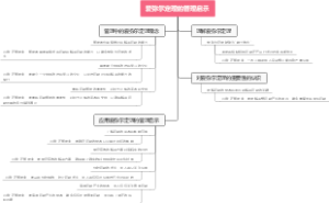 爱弥尔定理的管理启示