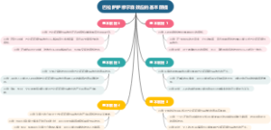 巴拉萨萨缪尔森效应的基本前提