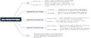 如何从韦斯特定理谈监督机制