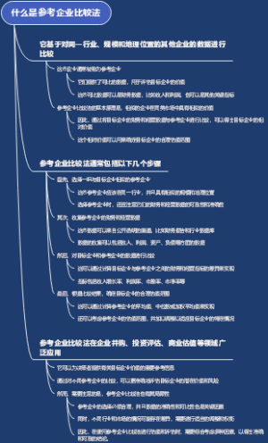 什么是参考企业比较法