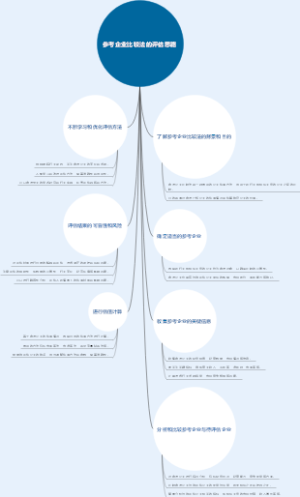 参考企业比较法的评估思路